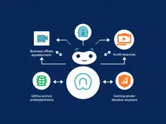 Diagrama de ferramentas de automação e processo de desenvolvimento de software